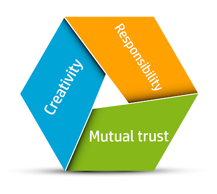 Divya Engineering Business Philosophy